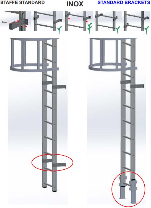 staffe di fissaggio per scala fissa con gabbia montaggio inox