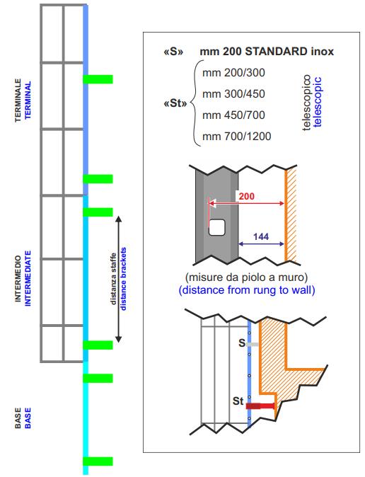 staffe di fissaggio per scala fissa con gabbia