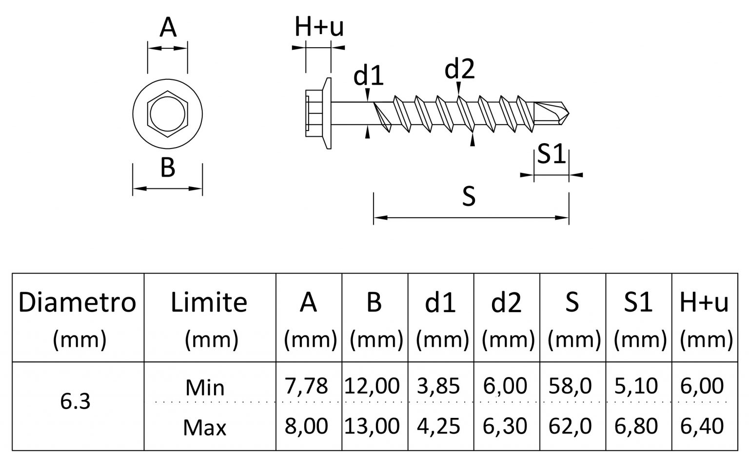 Selfdrilling Screws For Wood Tabella 1536x928